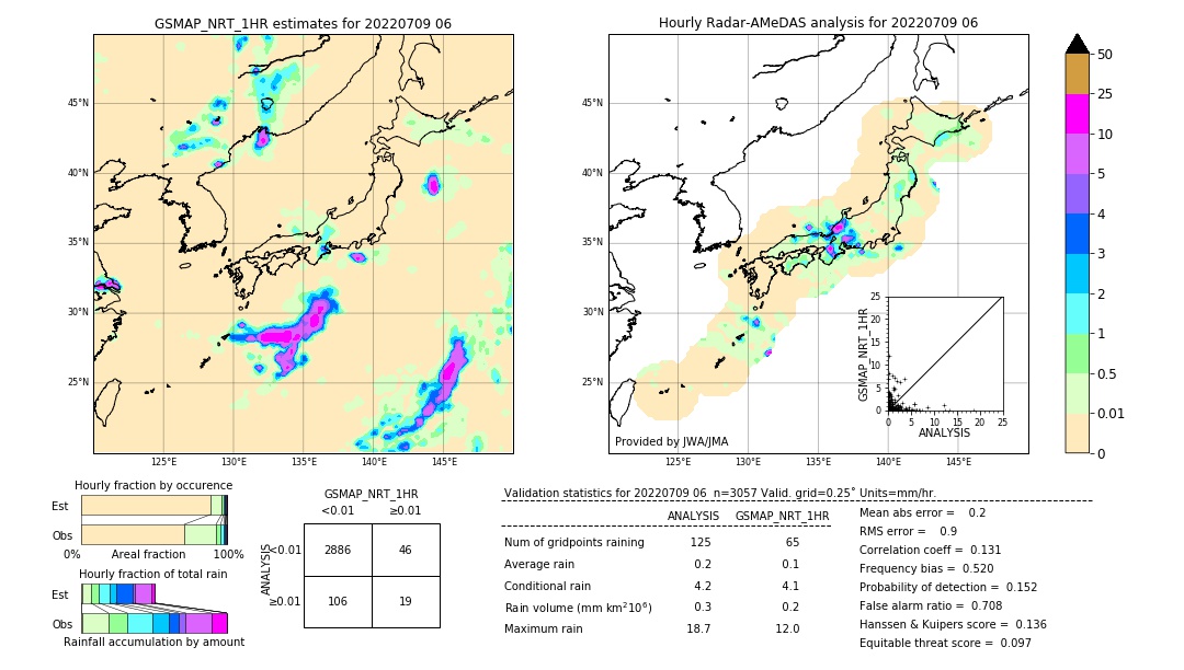 GSMaP NRT validation image. 2022/07/09 06