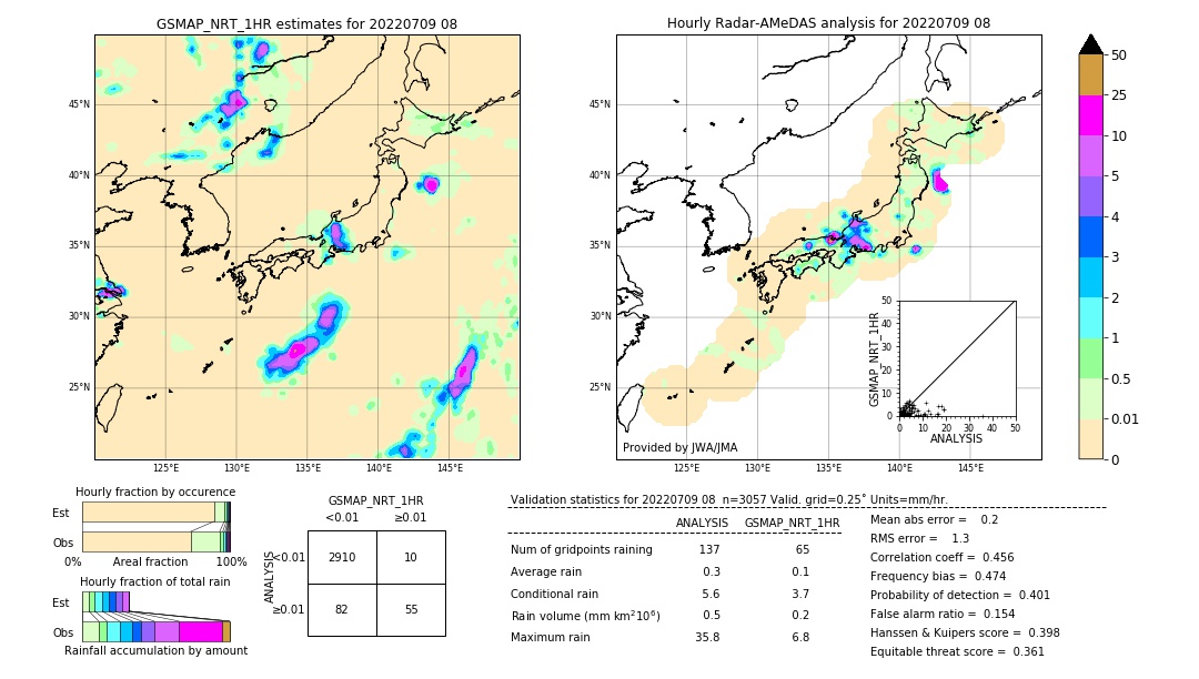 GSMaP NRT validation image. 2022/07/09 08