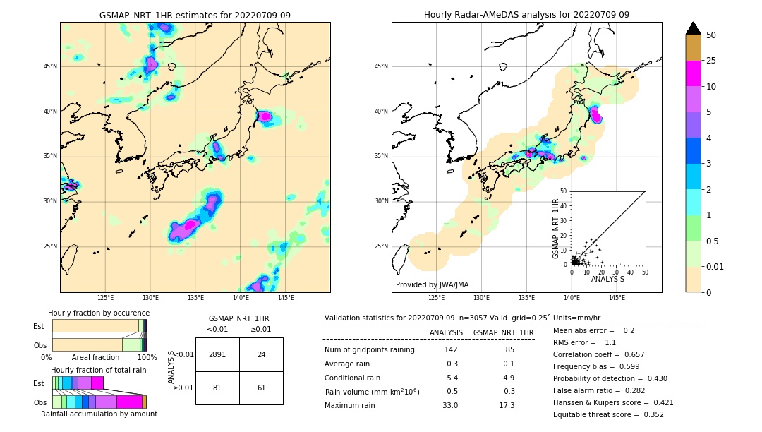 GSMaP NRT validation image. 2022/07/09 09