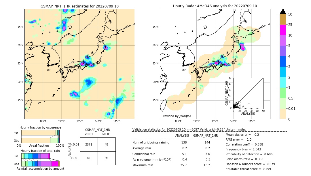 GSMaP NRT validation image. 2022/07/09 10