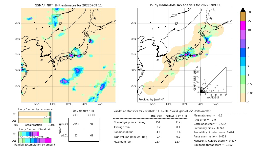 GSMaP NRT validation image. 2022/07/09 11