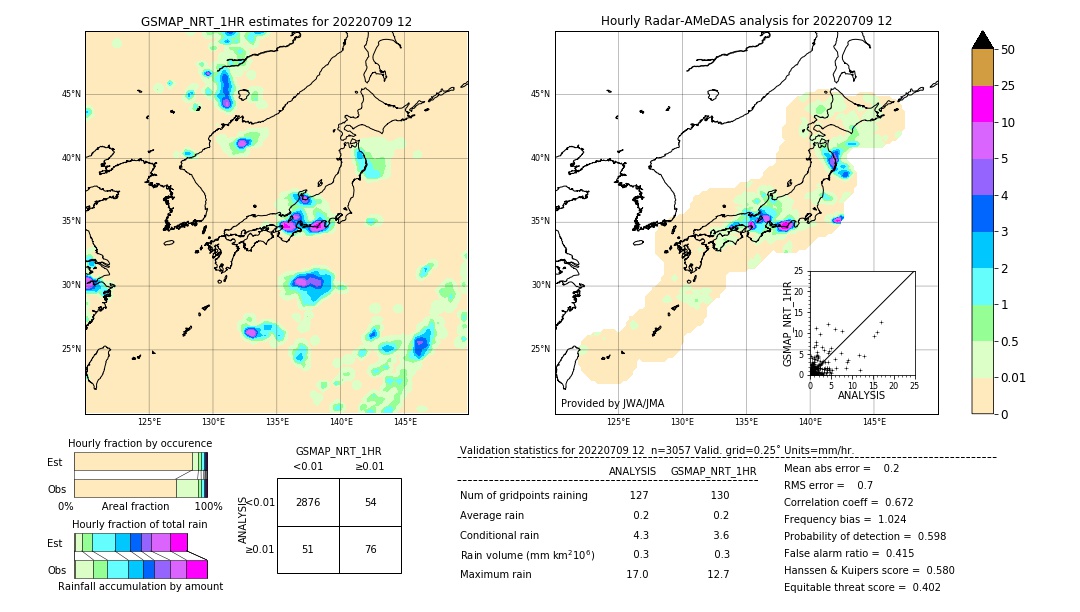 GSMaP NRT validation image. 2022/07/09 12