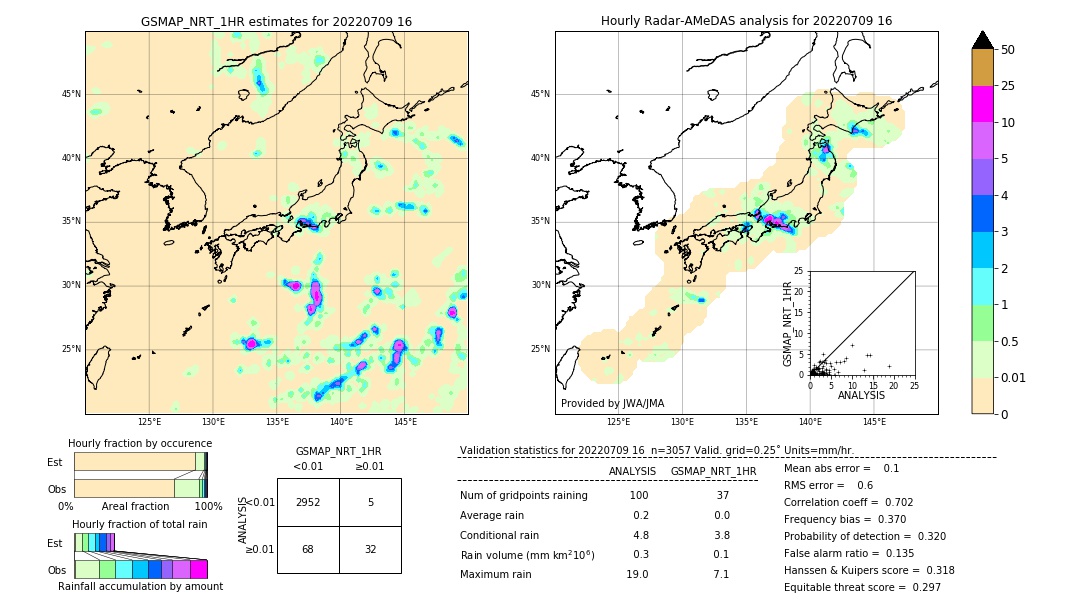 GSMaP NRT validation image. 2022/07/09 16