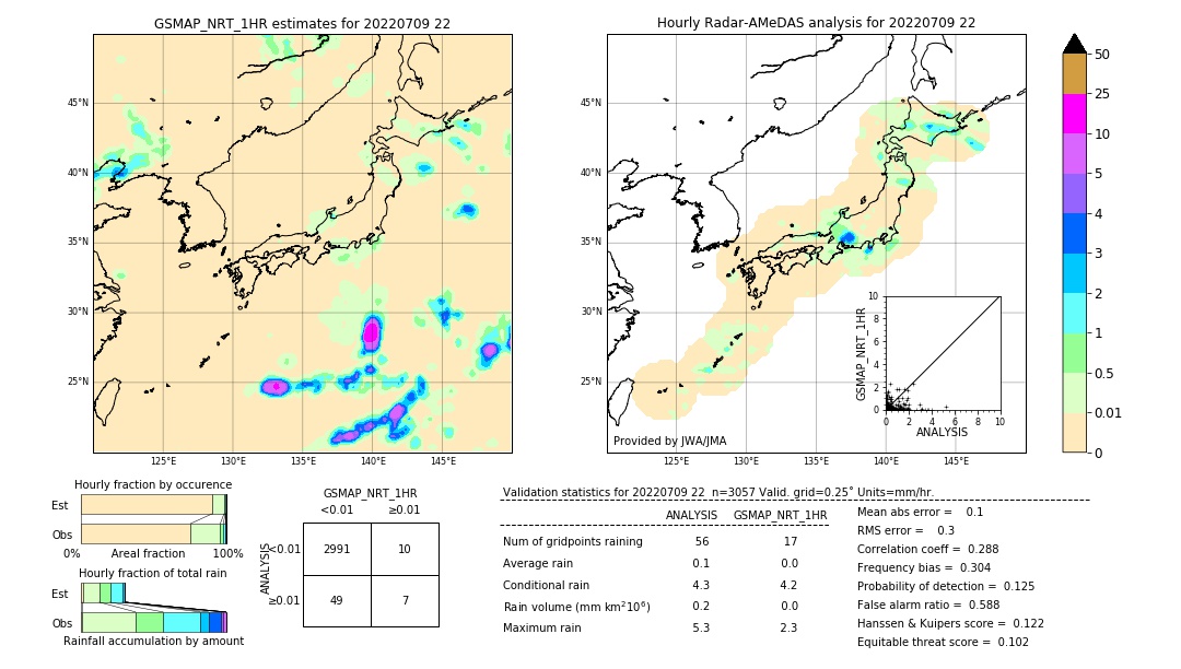 GSMaP NRT validation image. 2022/07/09 22