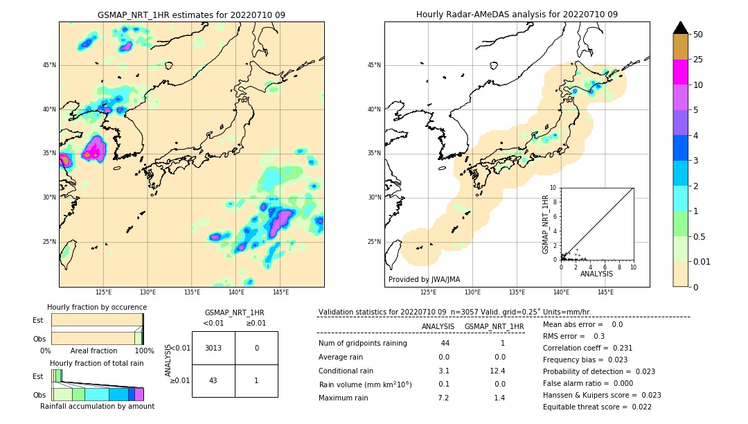 GSMaP NRT validation image. 2022/07/10 09