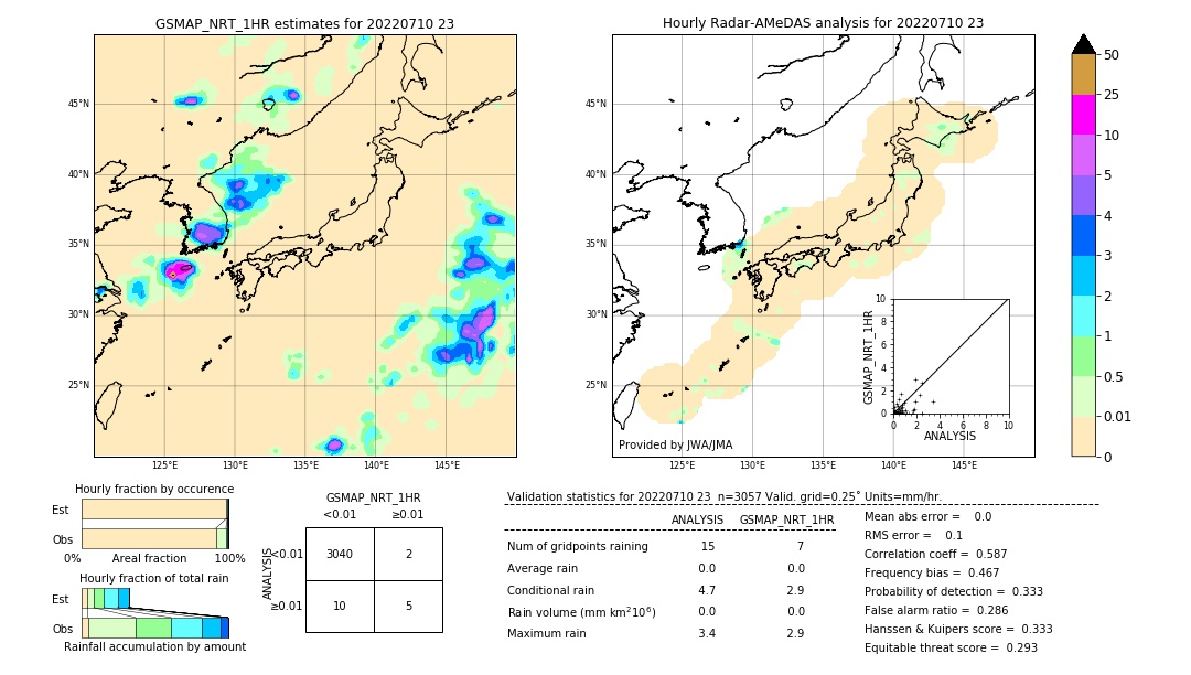 GSMaP NRT validation image. 2022/07/10 23