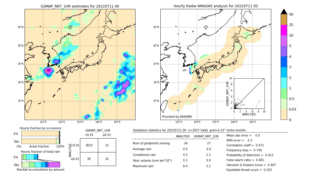 GSMaP NRT validation image. 2022/07/11 00