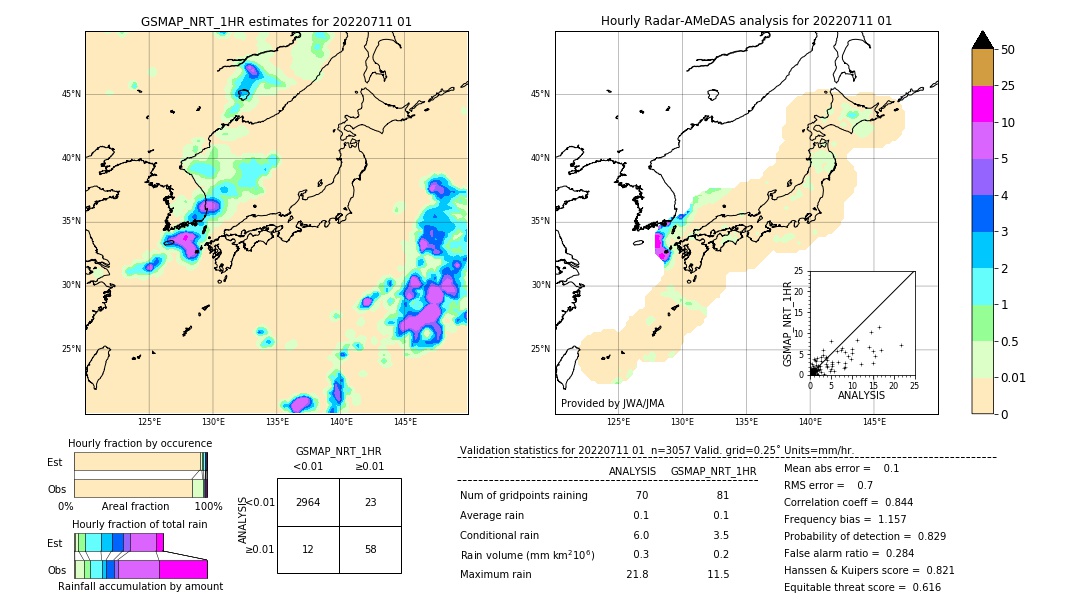 GSMaP NRT validation image. 2022/07/11 01