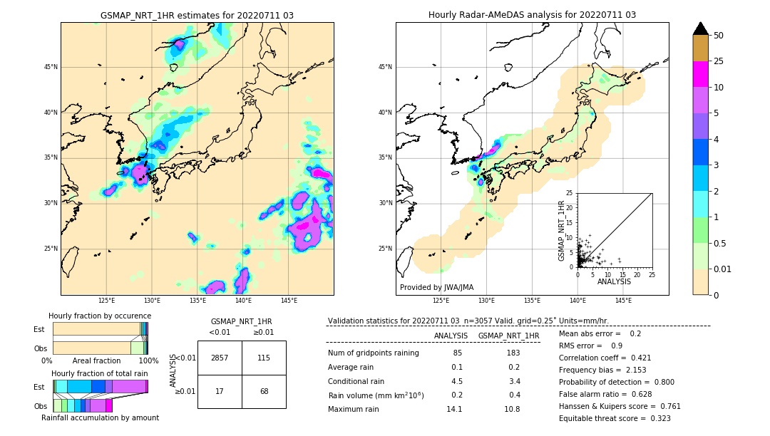 GSMaP NRT validation image. 2022/07/11 03