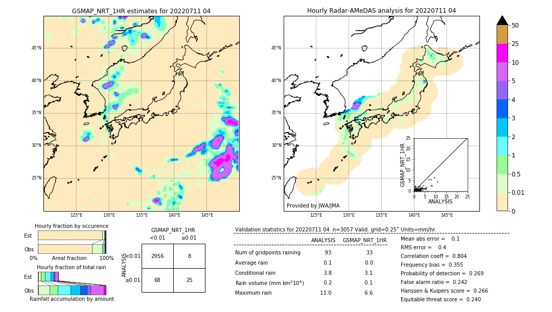 GSMaP NRT validation image. 2022/07/11 04