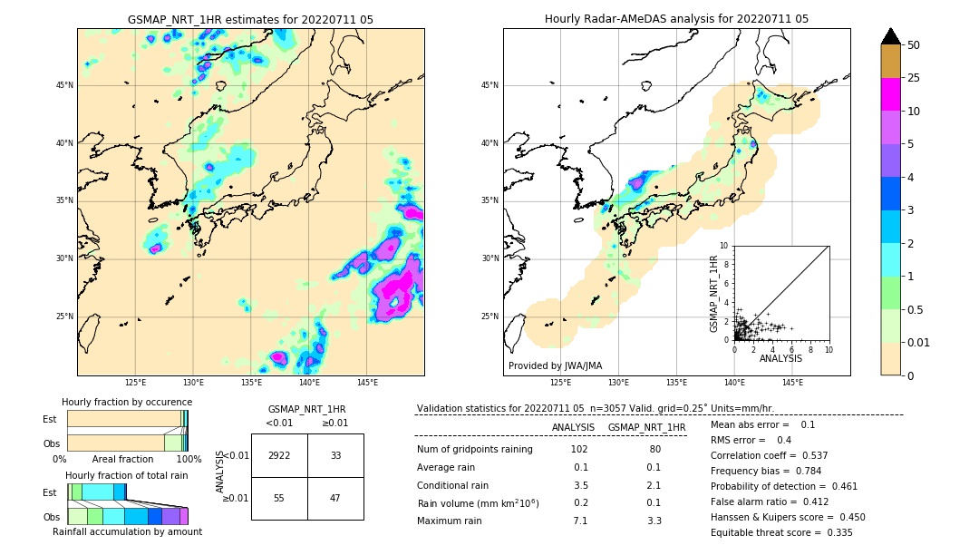 GSMaP NRT validation image. 2022/07/11 05