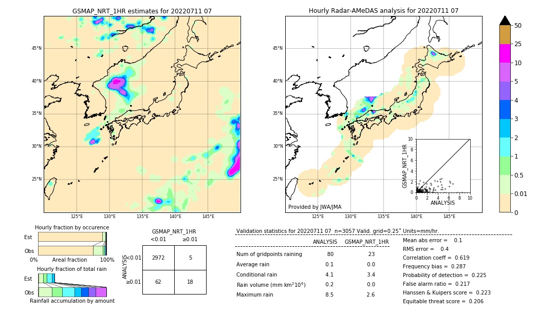 GSMaP NRT validation image. 2022/07/11 07