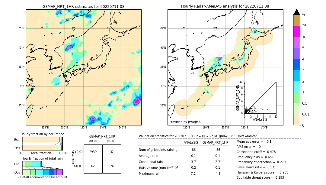 GSMaP NRT validation image. 2022/07/11 08