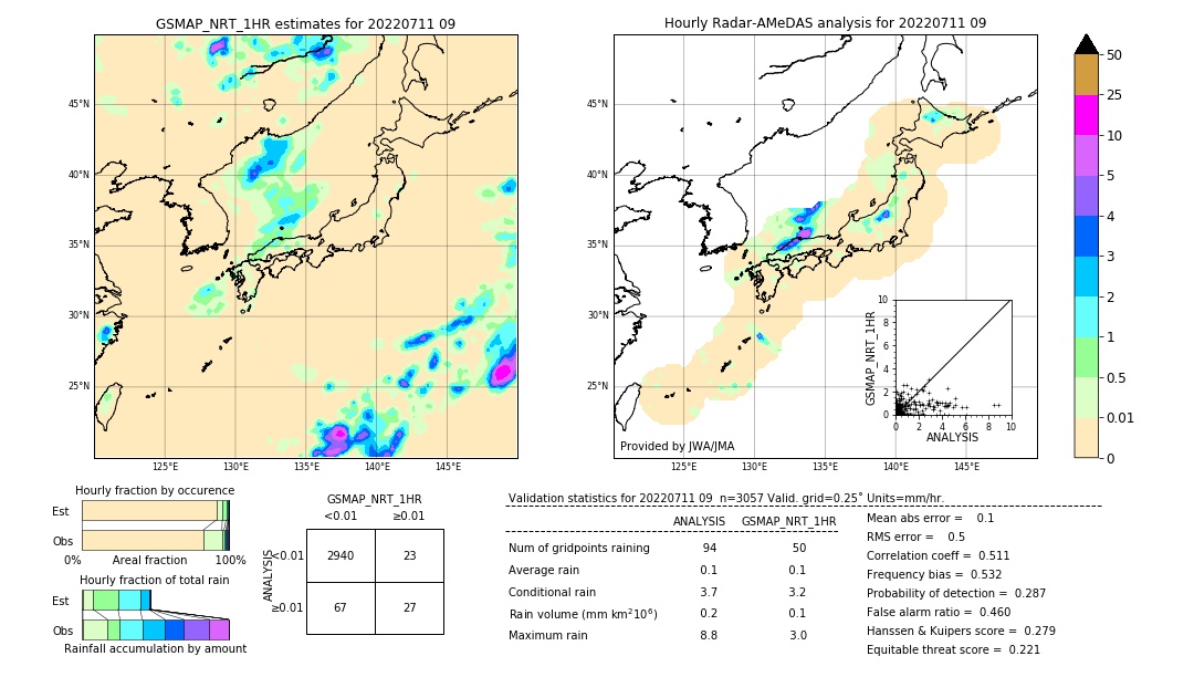 GSMaP NRT validation image. 2022/07/11 09