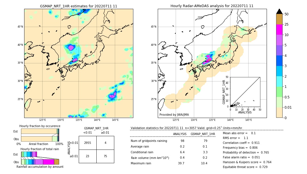 GSMaP NRT validation image. 2022/07/11 11