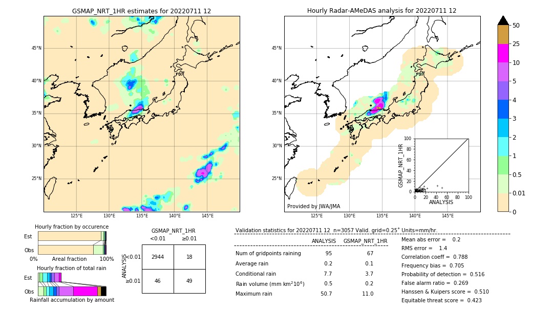 GSMaP NRT validation image. 2022/07/11 12