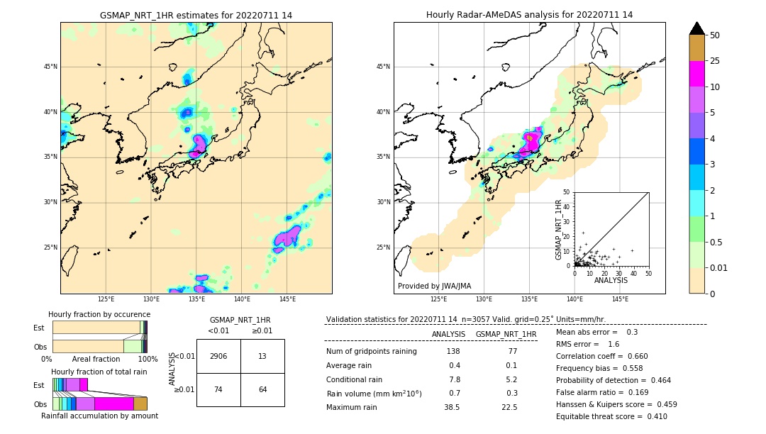 GSMaP NRT validation image. 2022/07/11 14