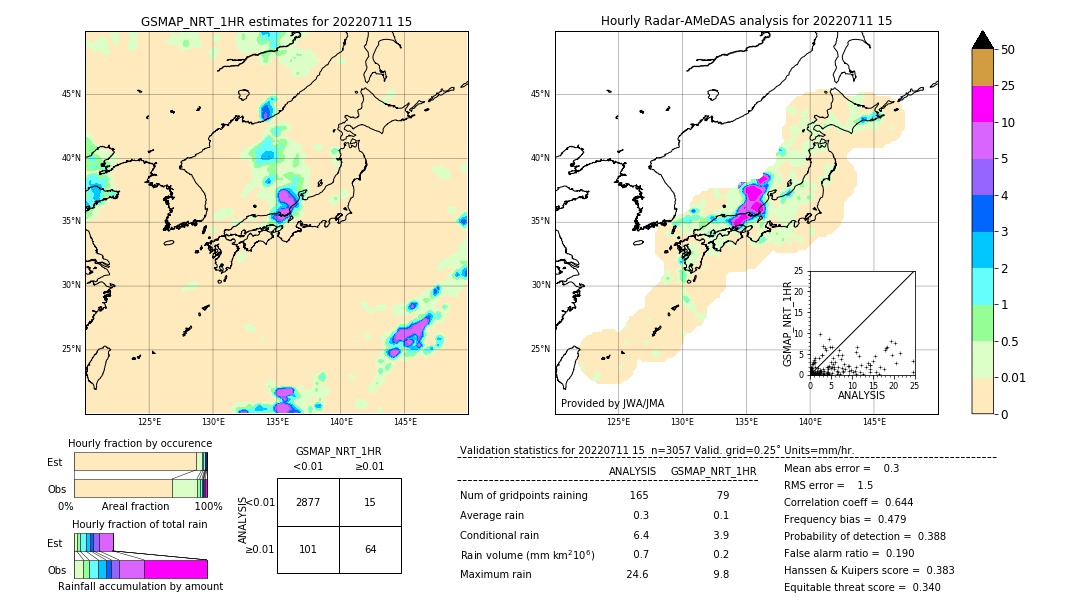 GSMaP NRT validation image. 2022/07/11 15