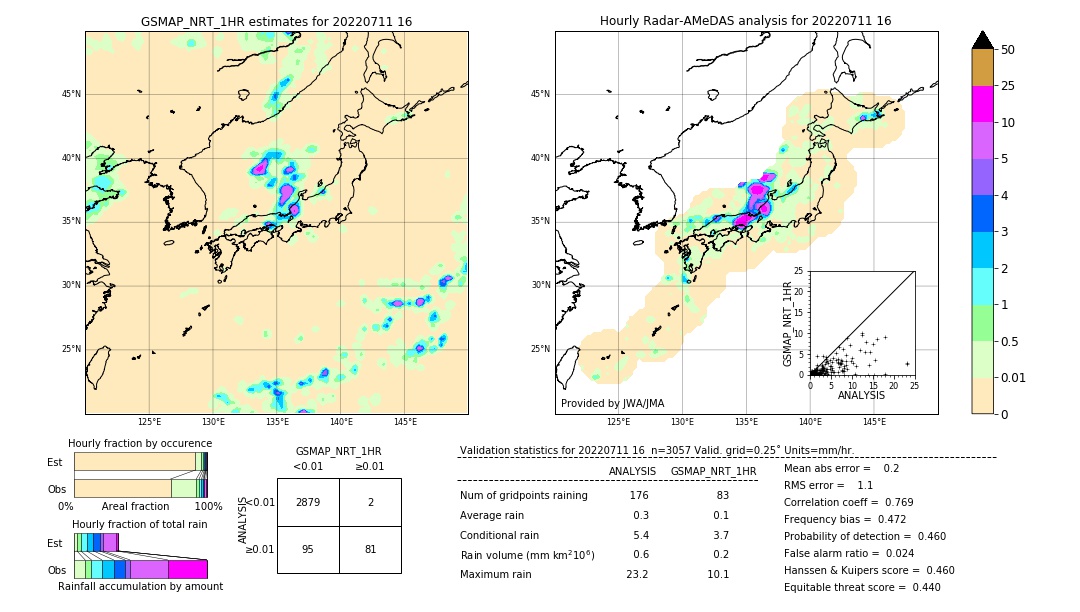 GSMaP NRT validation image. 2022/07/11 16