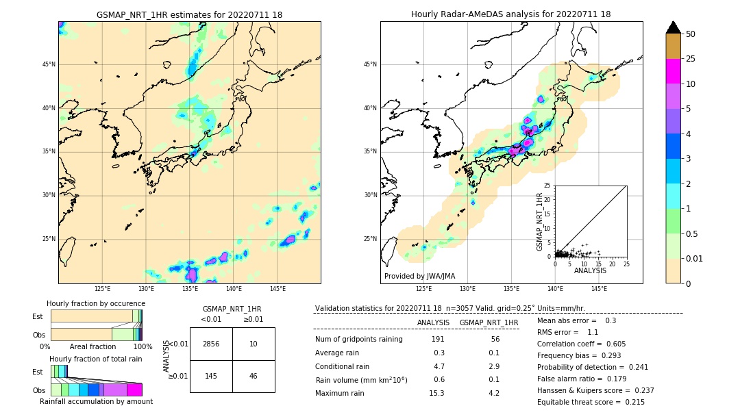 GSMaP NRT validation image. 2022/07/11 18