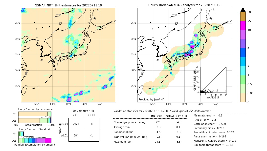 GSMaP NRT validation image. 2022/07/11 19