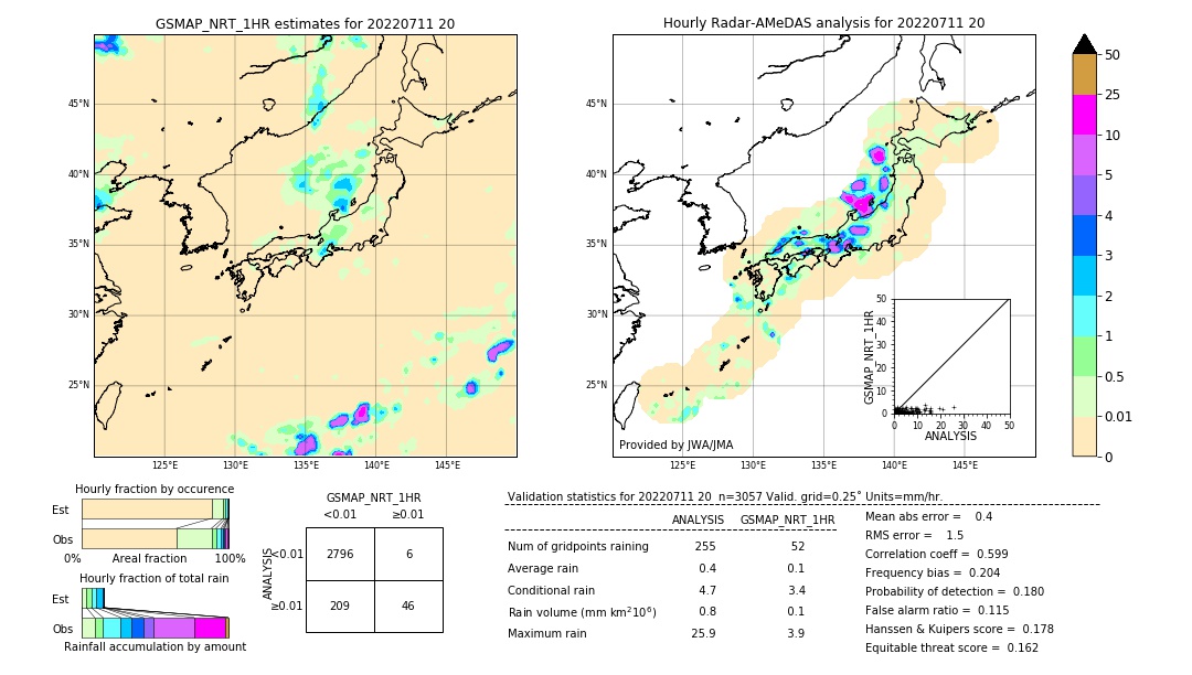 GSMaP NRT validation image. 2022/07/11 20