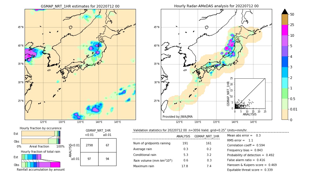 GSMaP NRT validation image. 2022/07/12 00