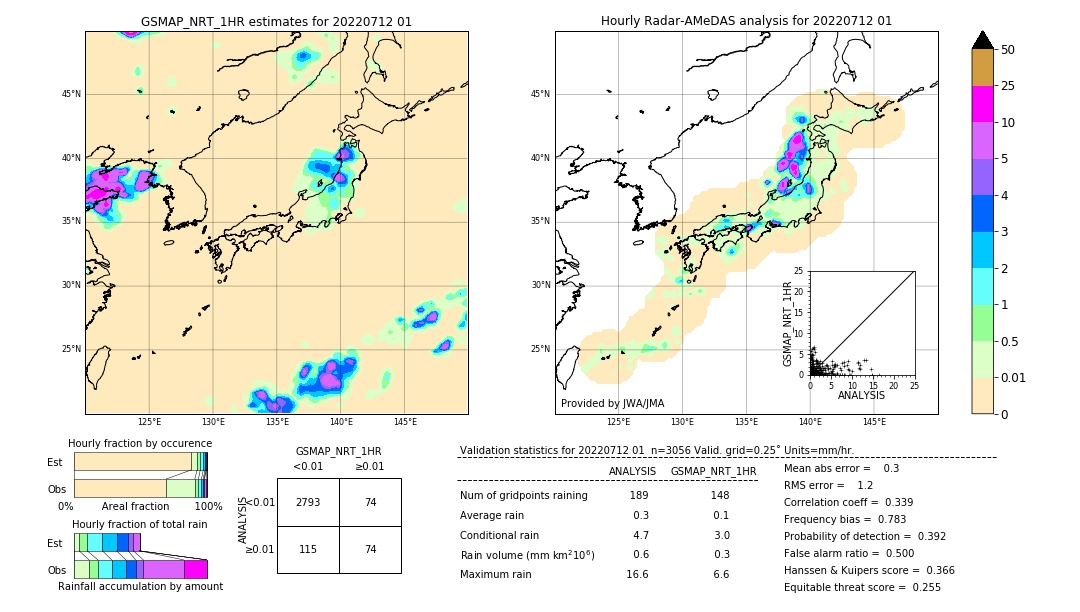 GSMaP NRT validation image. 2022/07/12 01