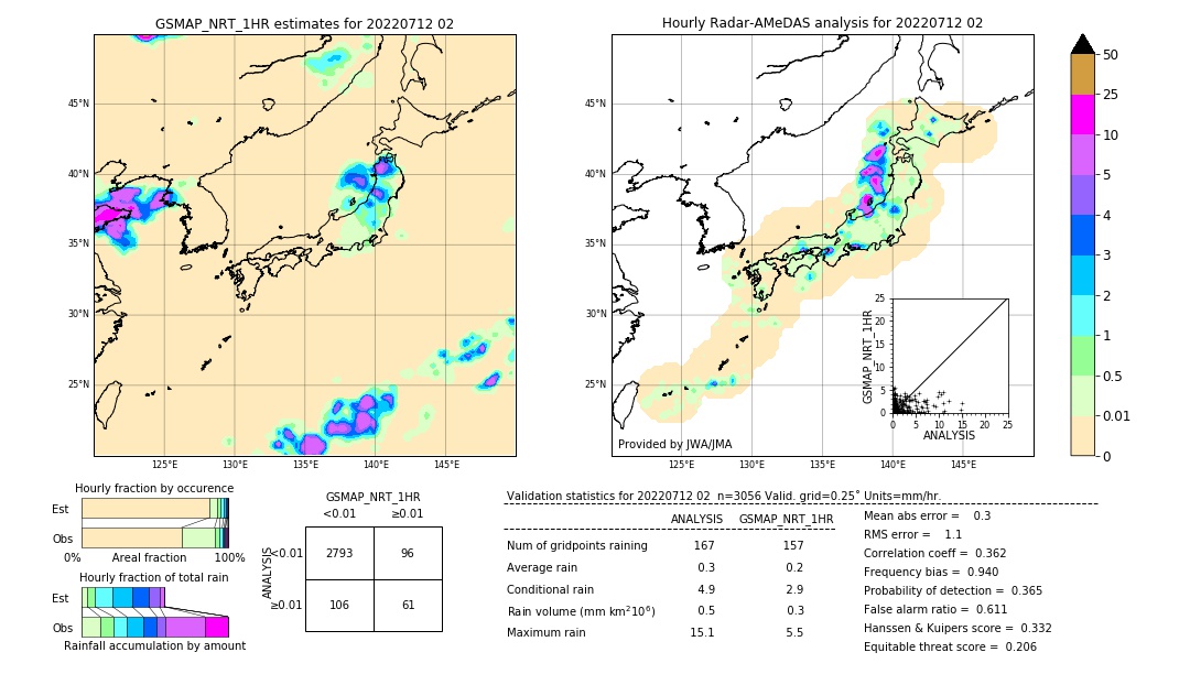 GSMaP NRT validation image. 2022/07/12 02