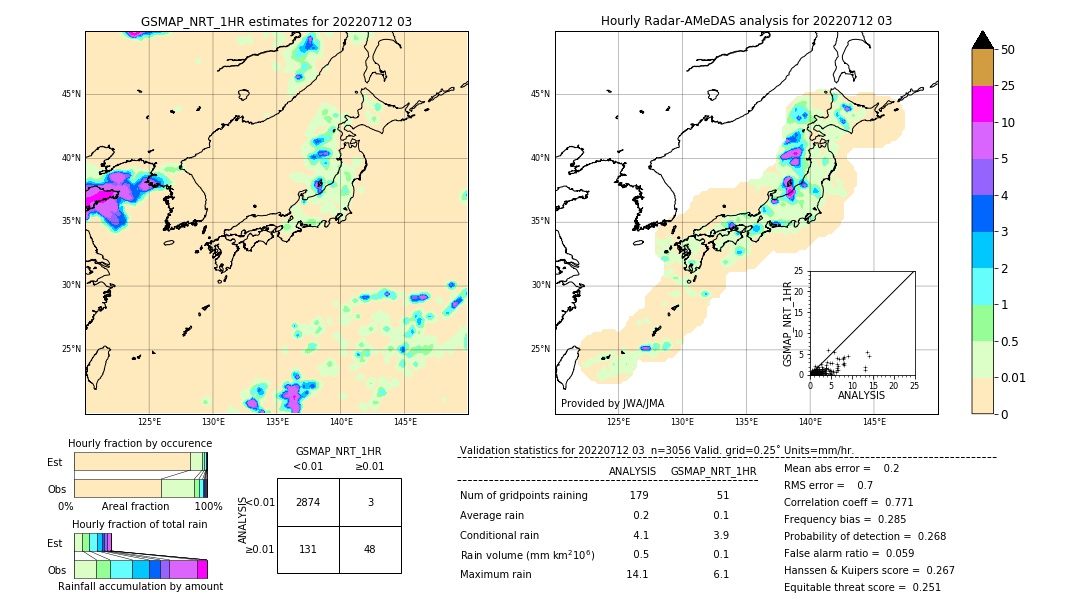 GSMaP NRT validation image. 2022/07/12 03