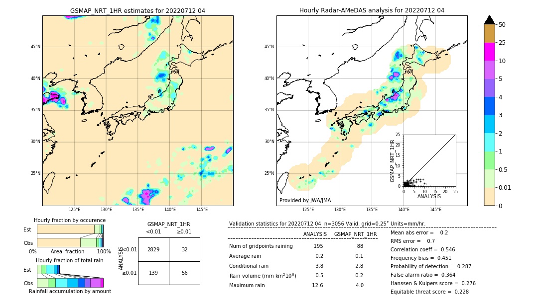 GSMaP NRT validation image. 2022/07/12 04