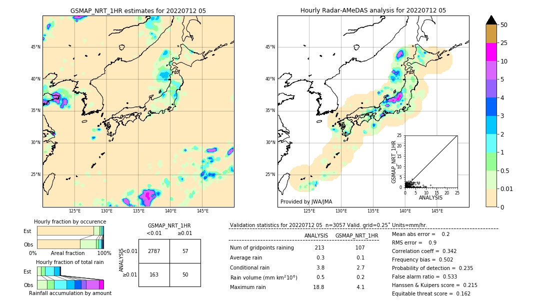 GSMaP NRT validation image. 2022/07/12 05