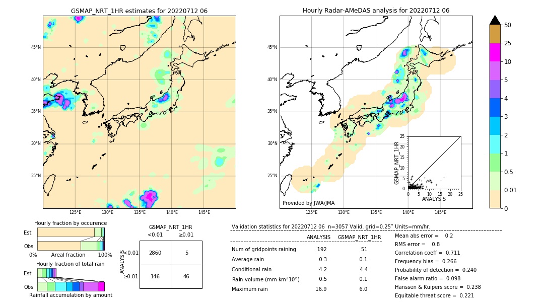 GSMaP NRT validation image. 2022/07/12 06