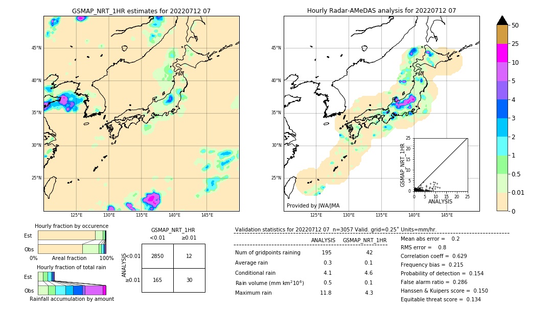 GSMaP NRT validation image. 2022/07/12 07