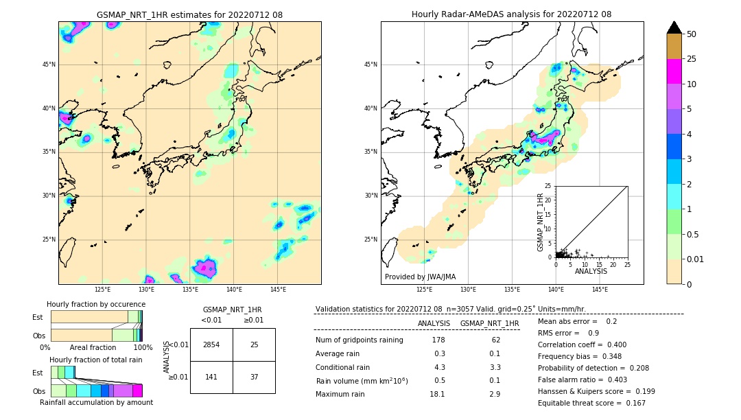 GSMaP NRT validation image. 2022/07/12 08