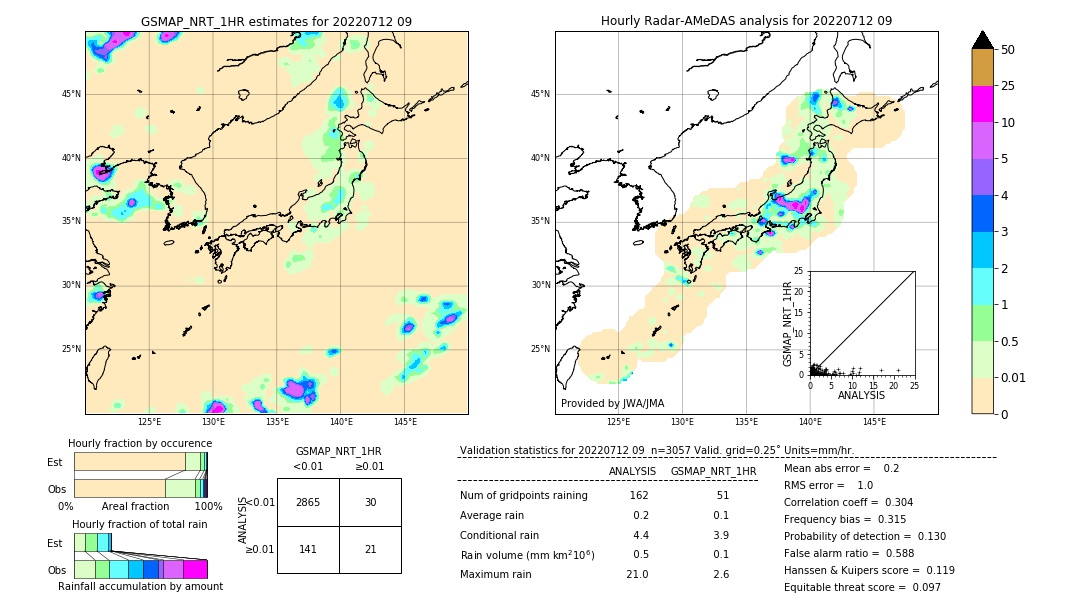 GSMaP NRT validation image. 2022/07/12 09