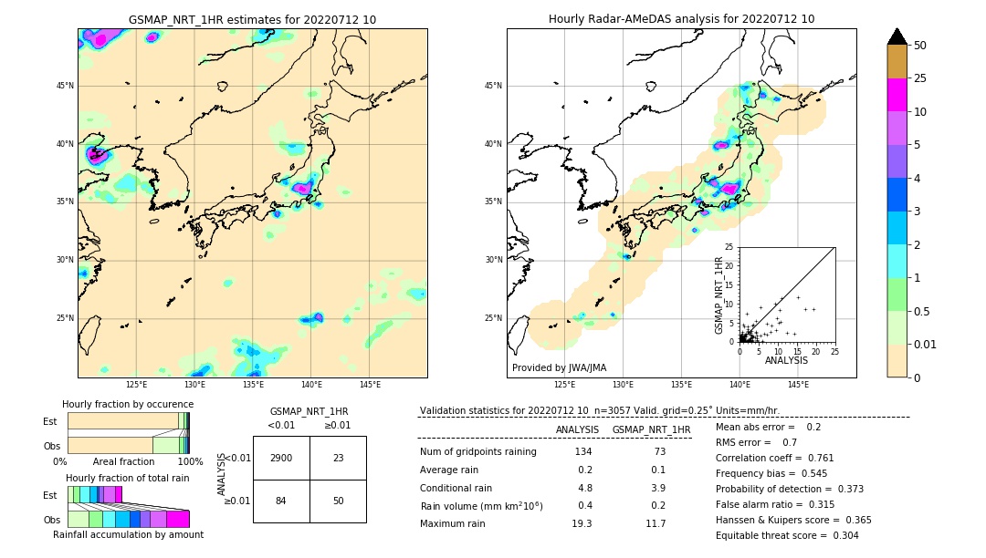 GSMaP NRT validation image. 2022/07/12 10