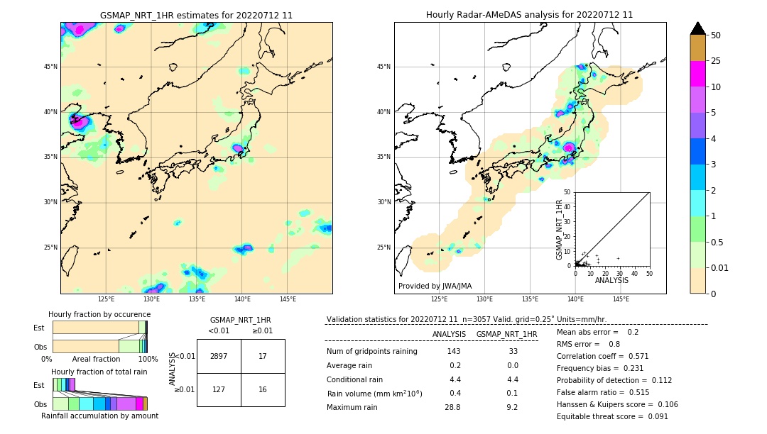 GSMaP NRT validation image. 2022/07/12 11