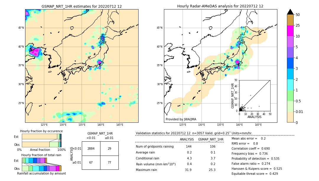 GSMaP NRT validation image. 2022/07/12 12