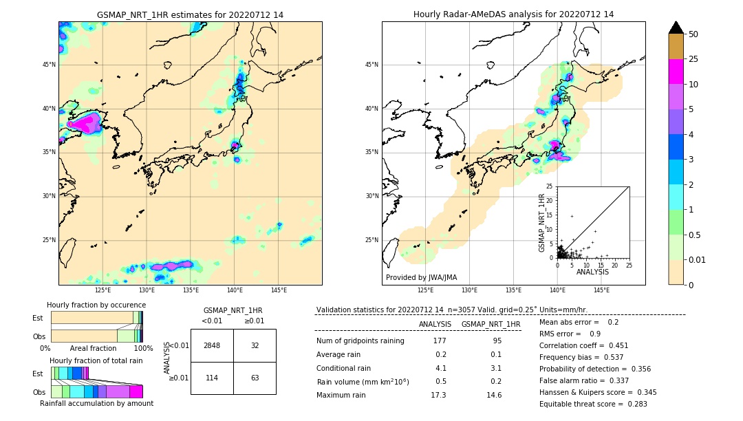 GSMaP NRT validation image. 2022/07/12 14