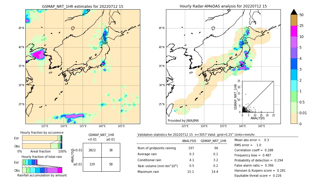 GSMaP NRT validation image. 2022/07/12 15