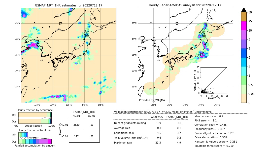 GSMaP NRT validation image. 2022/07/12 17