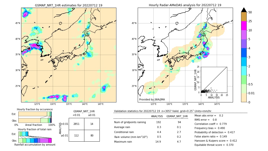 GSMaP NRT validation image. 2022/07/12 19