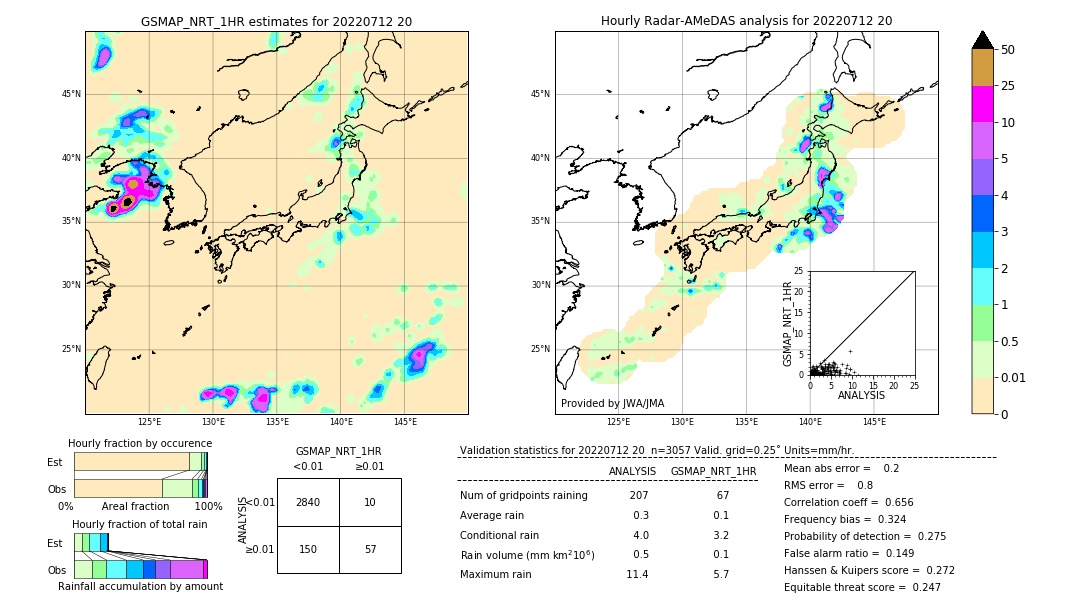 GSMaP NRT validation image. 2022/07/12 20