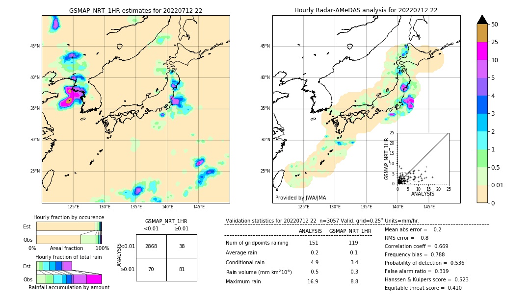 GSMaP NRT validation image. 2022/07/12 22