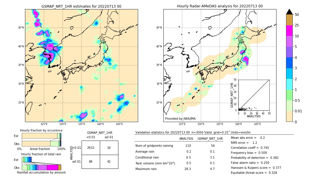 GSMaP NRT validation image. 2022/07/13 00