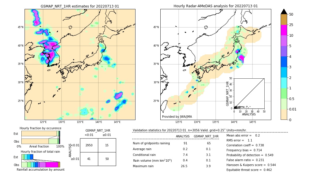 GSMaP NRT validation image. 2022/07/13 01