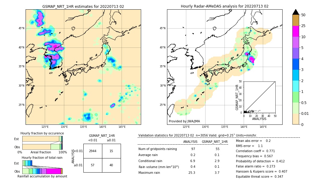 GSMaP NRT validation image. 2022/07/13 02