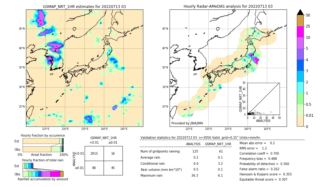 GSMaP NRT validation image. 2022/07/13 03