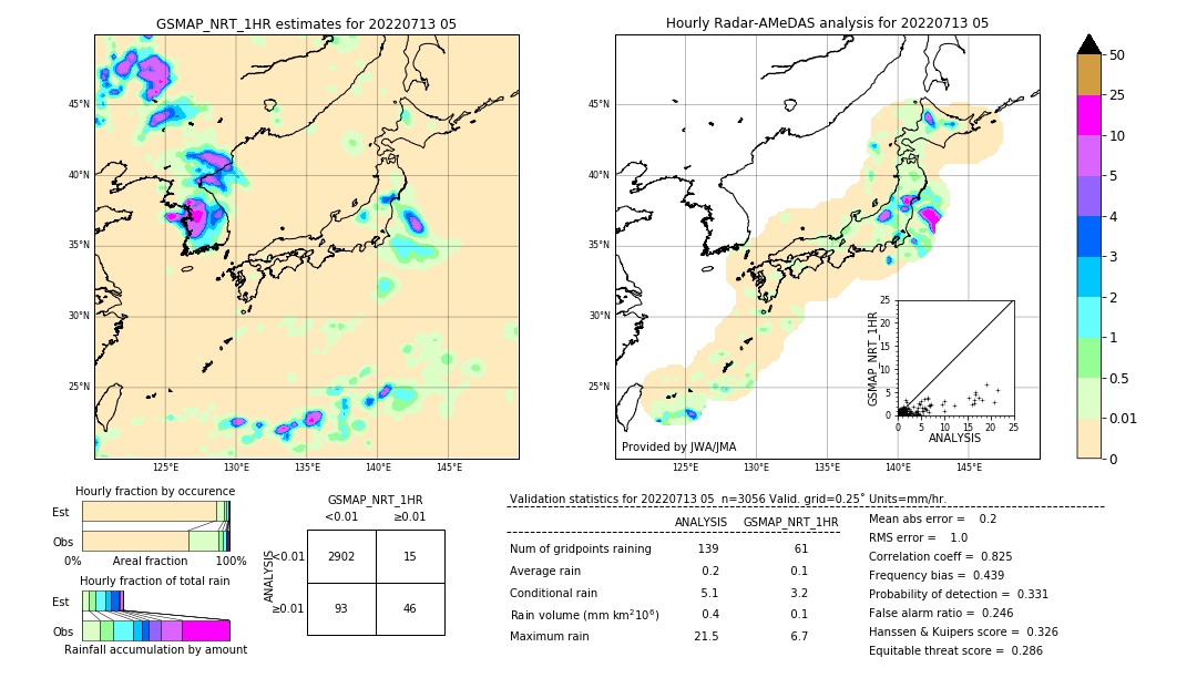 GSMaP NRT validation image. 2022/07/13 05